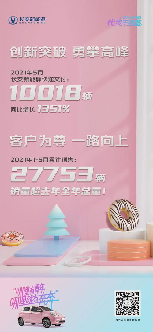 長安新能源汽車下鄉活動助力銷量暴增，奔奔躋身細分市場第二